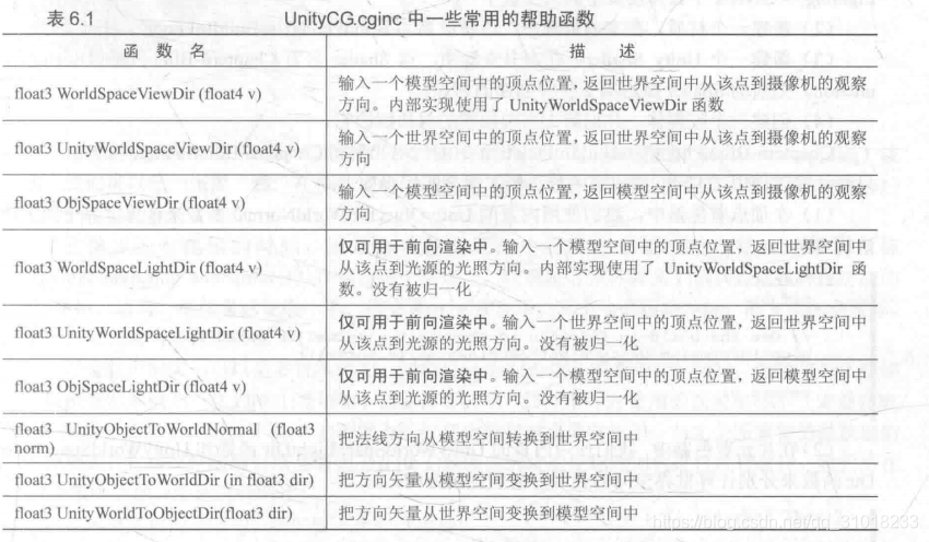 Unity Shader入门精要学习笔记 - 第6章 开始 Unity 中的基础光照