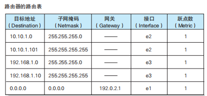 路由表格式图片