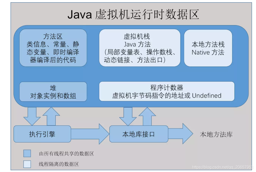 [外链图片转存失败,源站可能有防盗链机制,建议将图片保存下来直接上传(img-sYTRboLe-1578474655654)(51255909AE6448349BA5A5E538492F1E)]