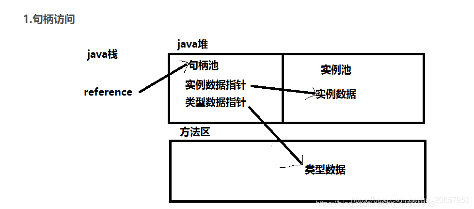 [外链图片转存失败,源站可能有防盗链机制,建议将图片保存下来直接上传(img-Ud9dFPM0-1578474655655)(3316703803E64CBA83018B040E727AFC)]