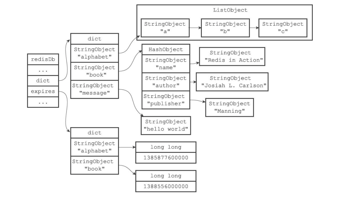 core-redis-set-expiration-time-programmer-sought