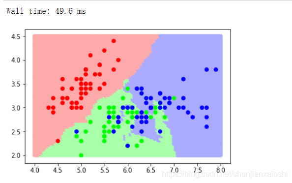 Knn Matplotlib Graph scikit-learn KNN 画图展示_knn画图-CSDN博客