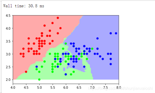 scikit-learn KNN 画图展示_knn画图-CSDN博客