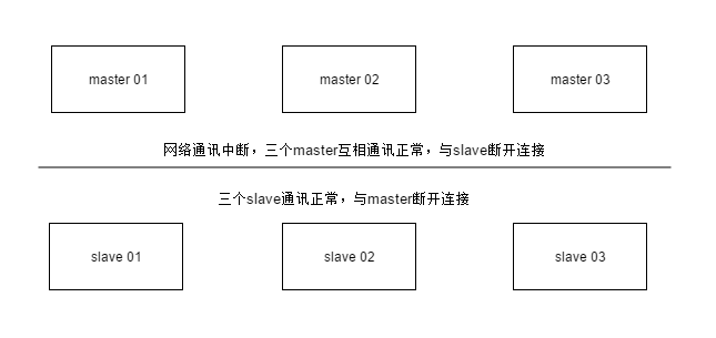 多节点通信 watermark,type_ZmFuZ3poZW5naGVpdGk,shadow_10,text_aHR0cHM6Ly9ibG9nLmNzZG4ubmV0L3dlaXhpbl80NTU3OTc4MA==,size_16,color_FFFFFF,t_70