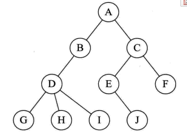用stack实现ab减枝 Csdn