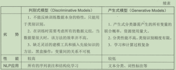 关于判别式模型和产生式模型的区别