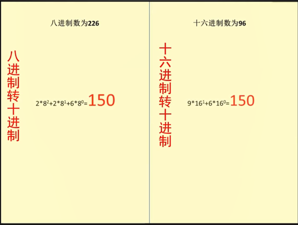 八进制与十六进制转换为十进制（直接法）