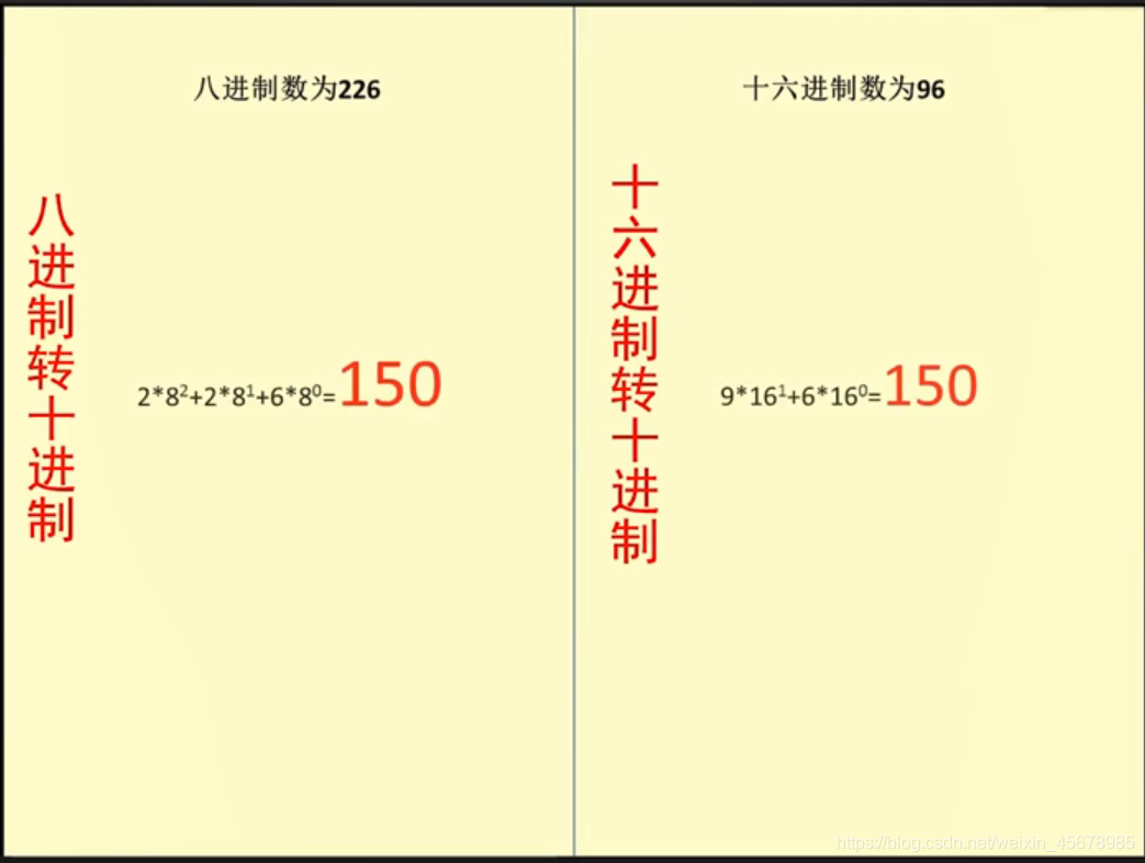 八进制与十六进制转换为十进制(直接法)