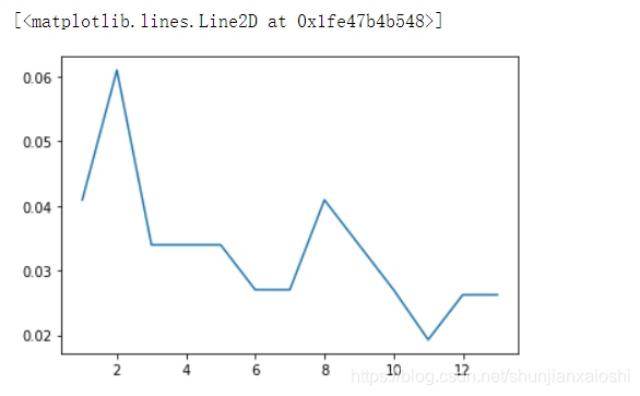 scikit-learn KNN 画图展示_knn画图-CSDN博客