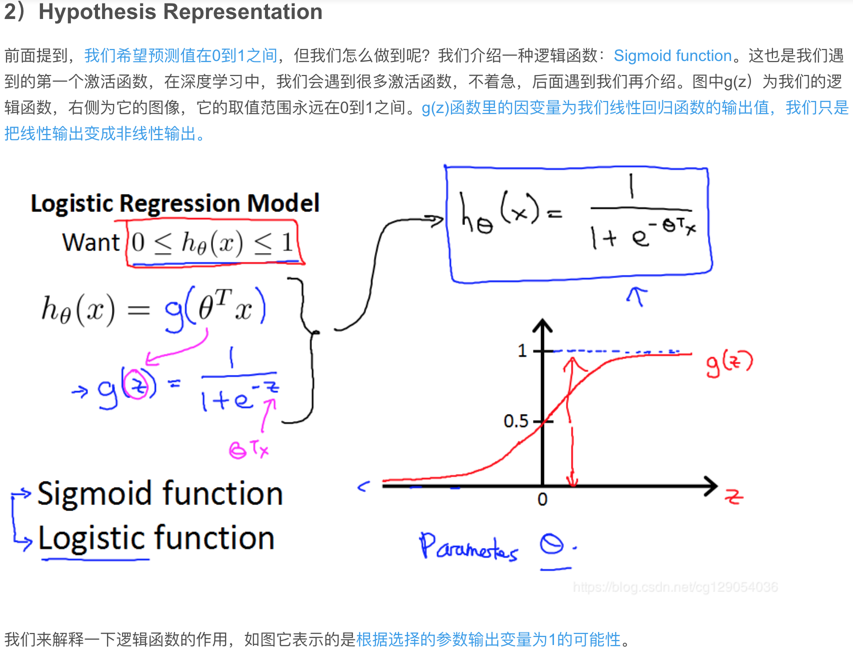 假设一国经济的总量生产函数_三角函数图像(3)