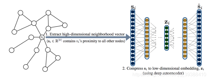 Graph Embedding(SDNE,Graph2vec,GraphGAN)_graph2vec实例-CSDN博客