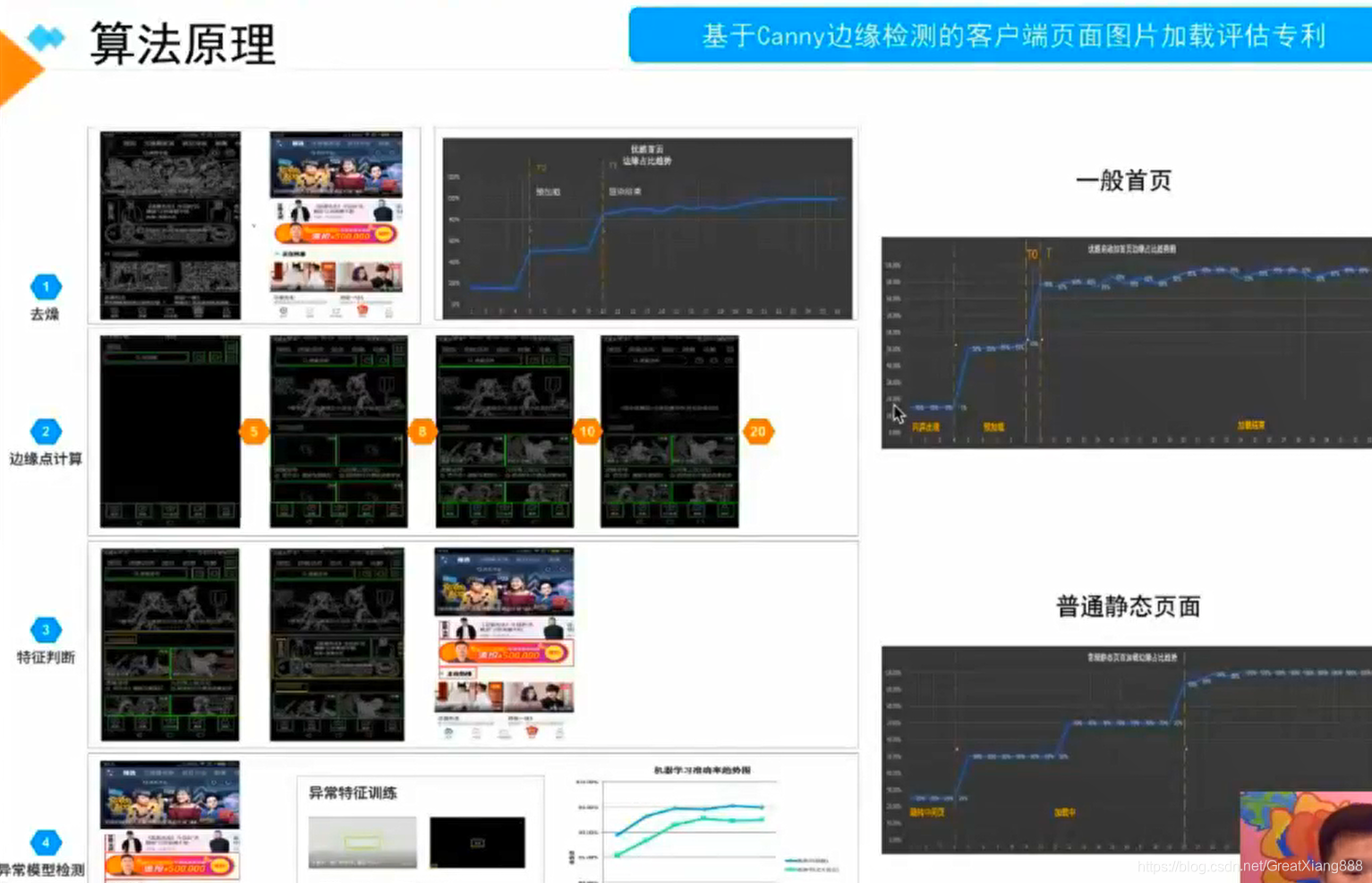 什么才算优质的视频呢 watermark,type_ZmFuZ3poZW5naGVpdGk,shadow_10,text_aHR0cHM6Ly9ibG9nLmNzZG4ubmV0L0dyZWF0WGlhbmc4ODg=,size_16,color_FFFFFF,t_70