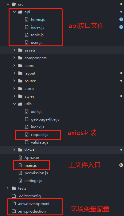 基于vue element admin优化axios请求接口