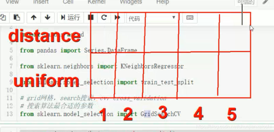 scikit-learn KNN 画图展示_knn画图-CSDN博客