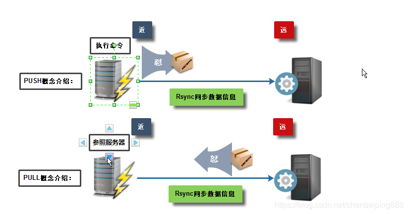 综合架构网站备份服务上