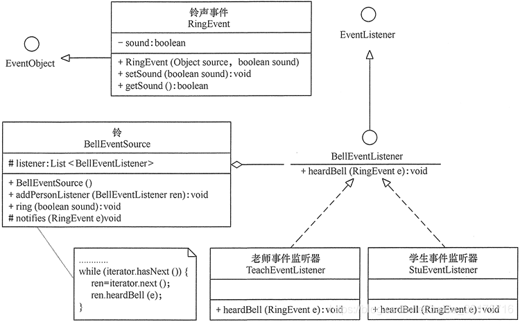 设计模式及其使用场景 watermark,type_ZmFuZ3poZW5naGVpdGk,shadow_10,text_aHR0cHM6Ly9ibG9nLmNzZG4ubmV0L2JhaWR1XzM4MTc2NzE2,size_16,color_FFFFFF,t_70