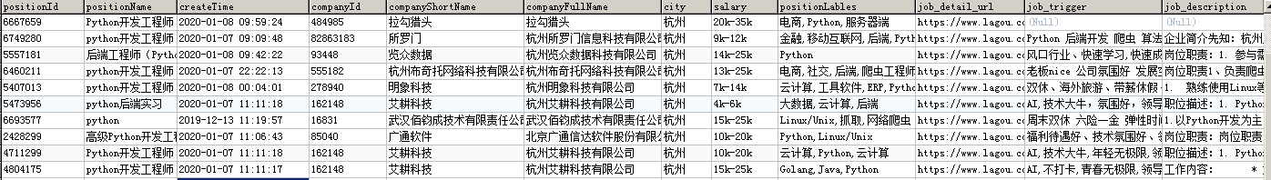 Scrapy+Mysql+SqlAlchemy爬取招聘网站信息