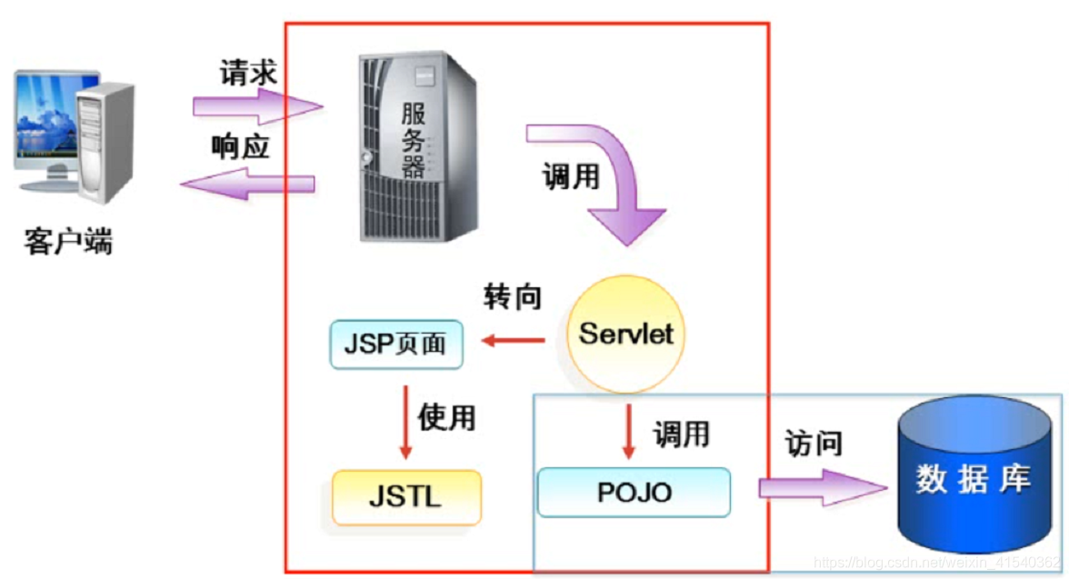 设计模式有模块模式吗 watermark,type_ZmFuZ3poZW5naGVpdGk,shadow_10,text_aHR0cHM6Ly9ibG9nLmNzZG4ubmV0L3dlaXhpbl80MTU0MDM2Mg==,size_16,color_FFFFFF,t_70