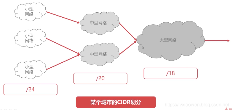概念的定义划分 watermark,type_ZmFuZ3poZW5naGVpdGk,shadow_10,text_aHR0cHM6Ly9sdnhpYW93ZW4uYmxvZy5jc2RuLm5ldA==,size_16,color_FFFFFF,t_70