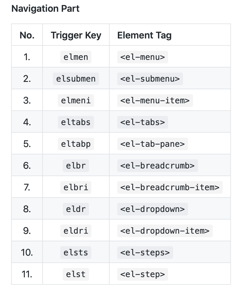 Element-UI-Snippets-VSCode插件代码提示快捷键_vscode element 快捷提升插件-CSDN博客