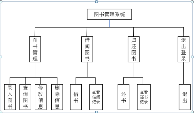 java程序设计图书管理系统源码(java图书管理系统设计报告)