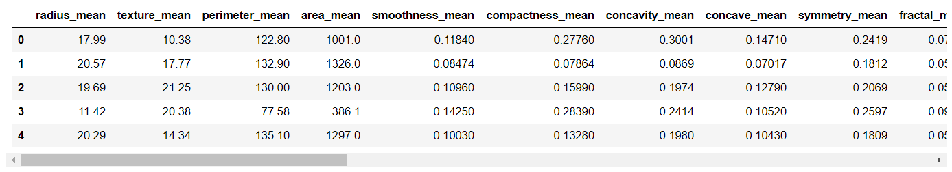 scikit-learn KNN 画图展示_knn画图-CSDN博客