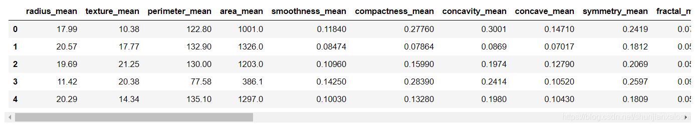 scikit-learn KNN 画图展示_knn画图-CSDN博客