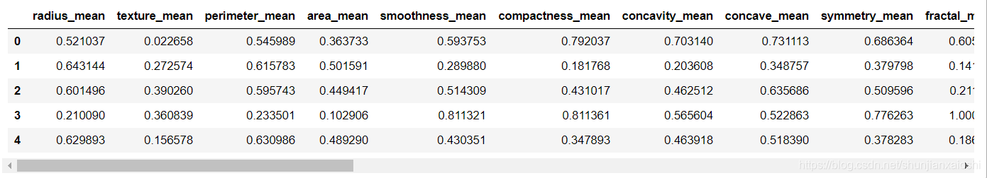 scikit-learn KNN 画图展示_knn画图-CSDN博客