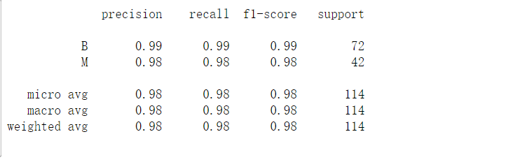 scikit-learn KNN 画图展示_knn画图-CSDN博客