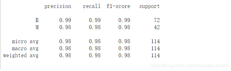 scikit-learn KNN 画图展示_knn画图-CSDN博客