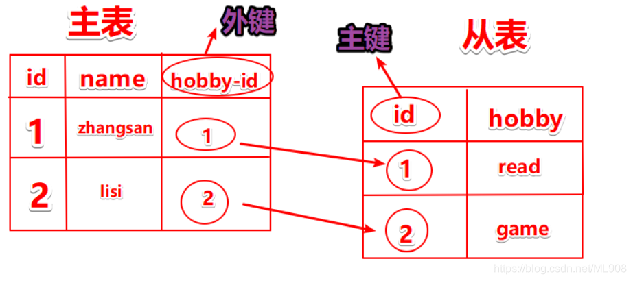 [外链图片转存失败,源站可能有防盗链机制,建议将图片保存下来直接上传(img-RGHGbjEz-1578530930524)(1577967195949.png)]