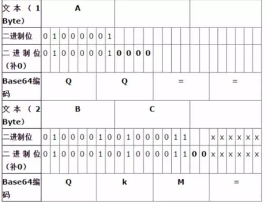 base64隐写