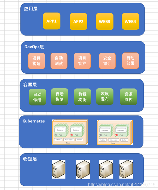 架构图