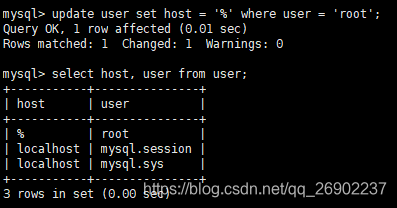 mysql update user set host