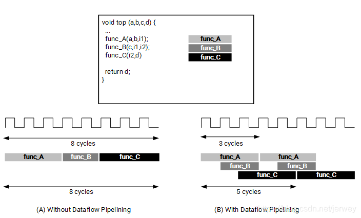 HLS pragma_#pragma hls latency-CSDN博客