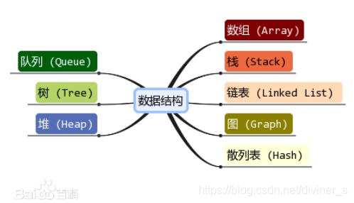 数据结构