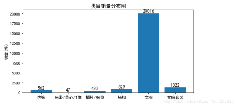 天猫运营数据分析,天猫运营数据分析主要分析哪些内容