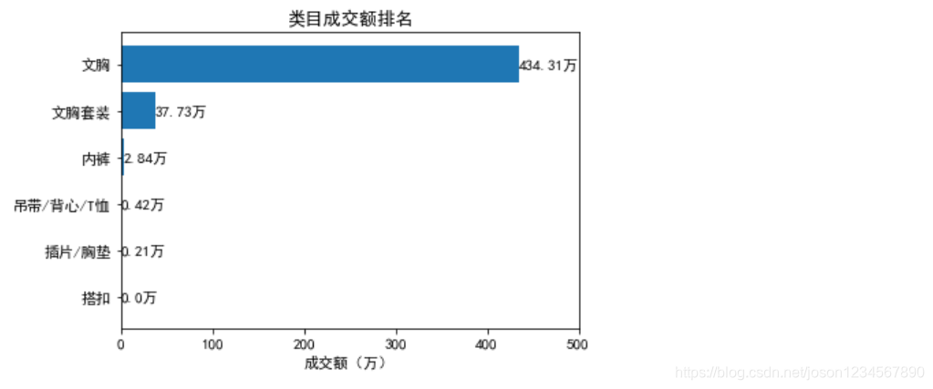 天猫运营数据分析,天猫运营数据分析主要分析哪些内容