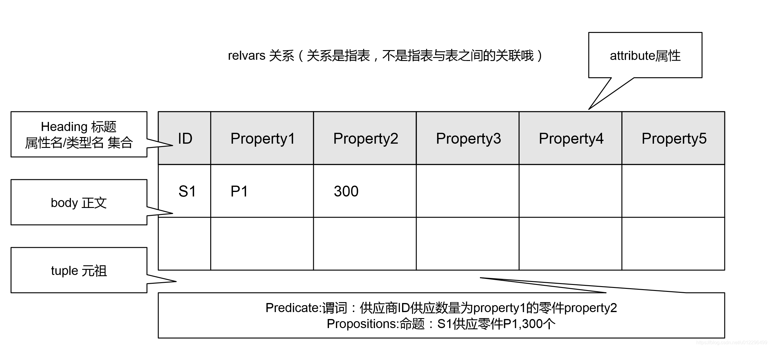 图：数据库的基础概念