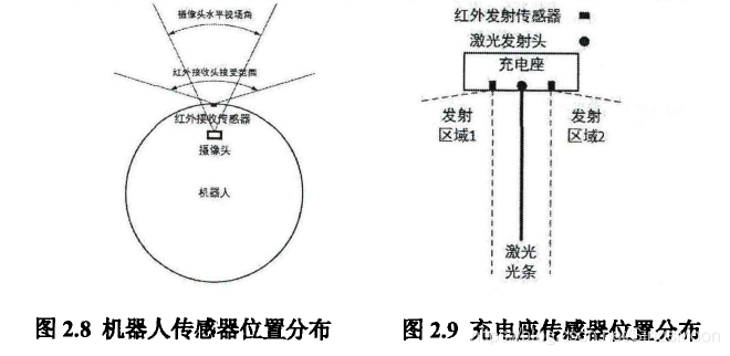 图片来源于参考资料1