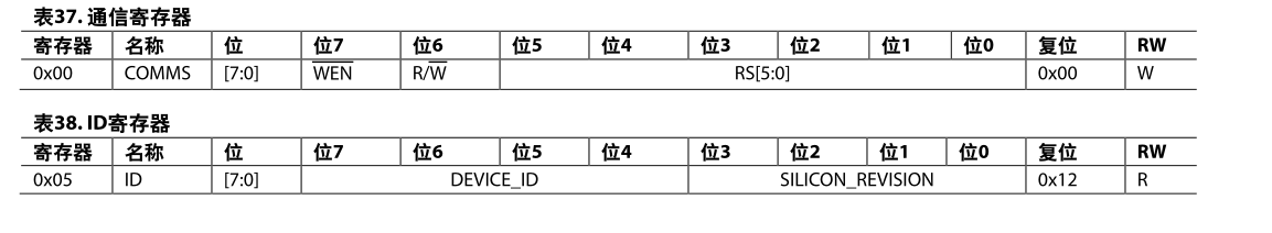 AD7124-8使用说明与程序-CSDN博客