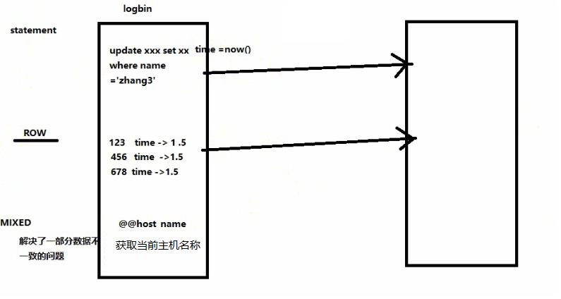 MySQL 集群 —— 一主一从_mysql 一主一从-CSDN博客