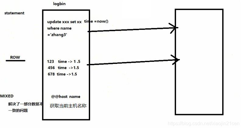 MySQL 集群 —— 一主一从_mysql 一主一从-CSDN博客