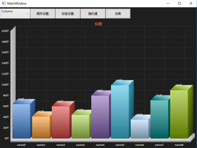 WPF Visifire.Charts4.6.1使用教程 附含源码