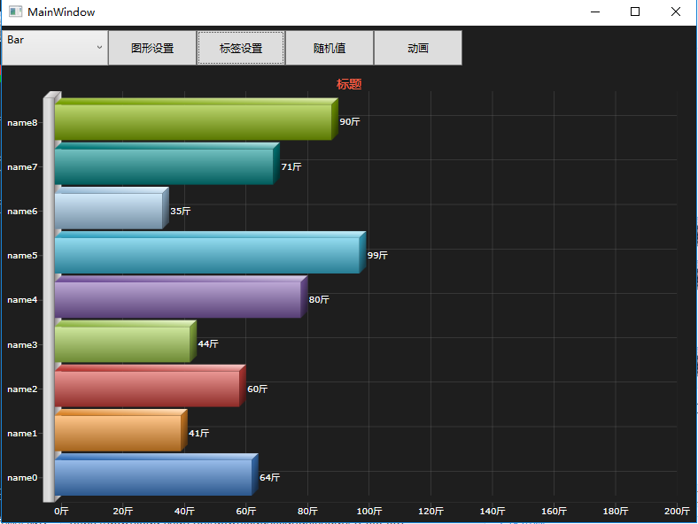 WPF Visifire.Charts4.6.1使用教程 附含源码