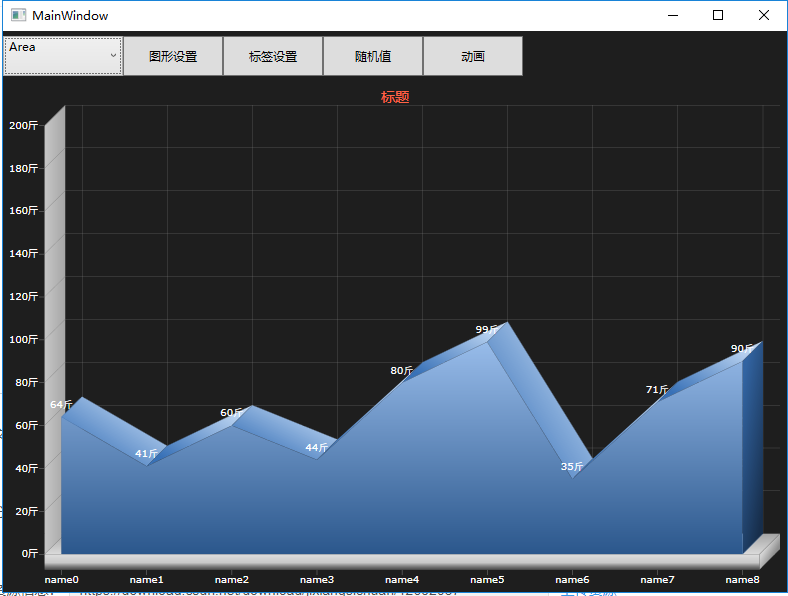 WPF Visifire.Charts4.6.1使用教程 附含源码