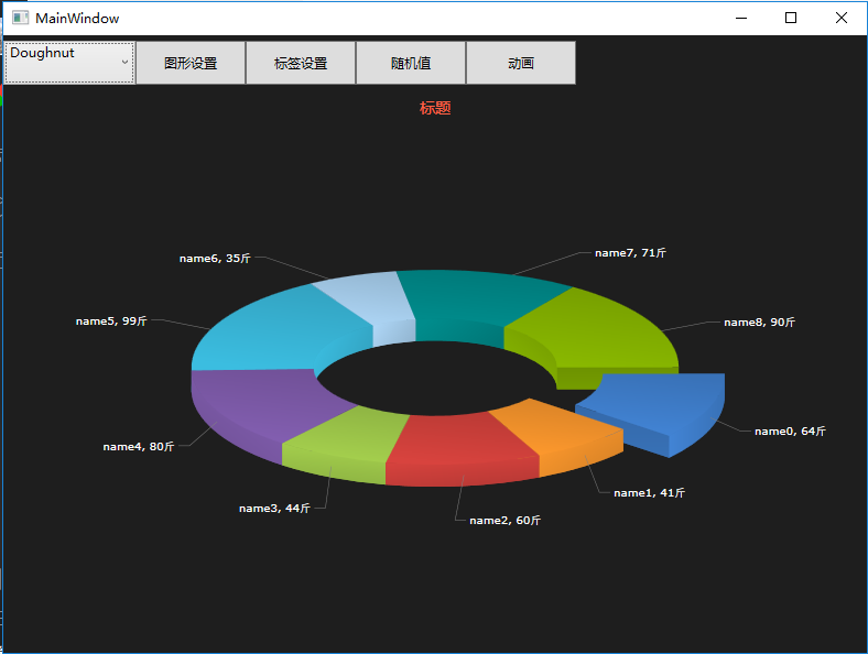 WPF Visifire.Charts4.6.1使用教程 附含源码