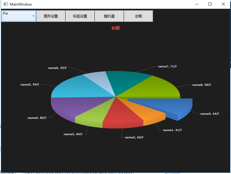 WPF Visifire.Charts4.6.1使用教程 附含源码