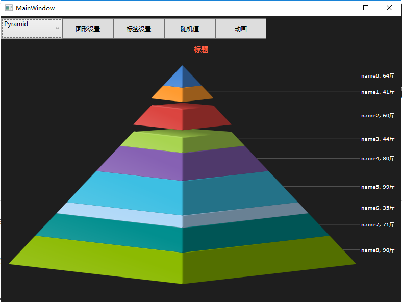 WPF Visifire.Charts4.6.1使用教程 附含源码