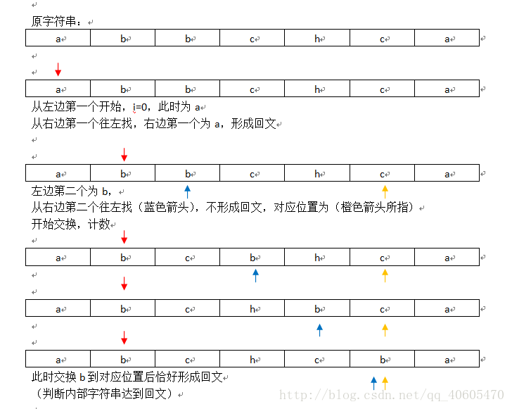 引用自博客：qq_40605470